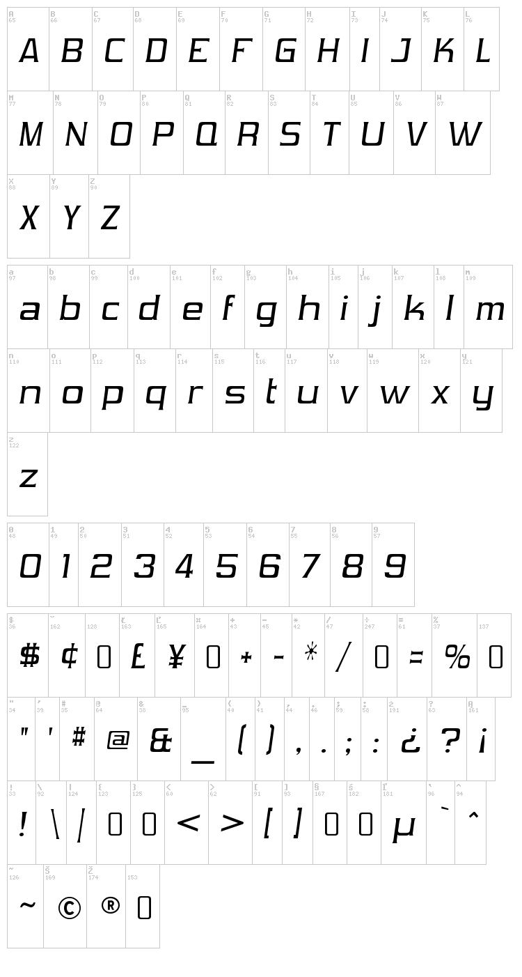 Vibrocentric font map